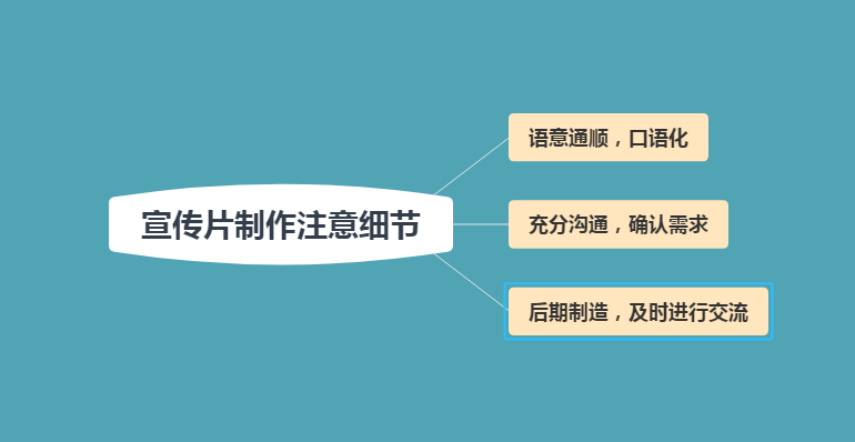 宣傳片制作的過程中需要留意的問題